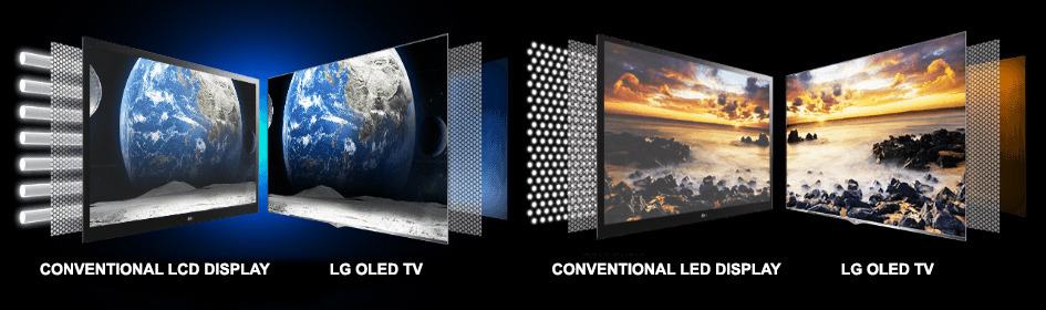 Panel Technology of smart TV