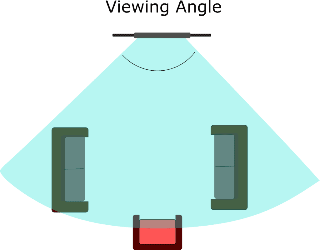Viewing Angle of smart TV