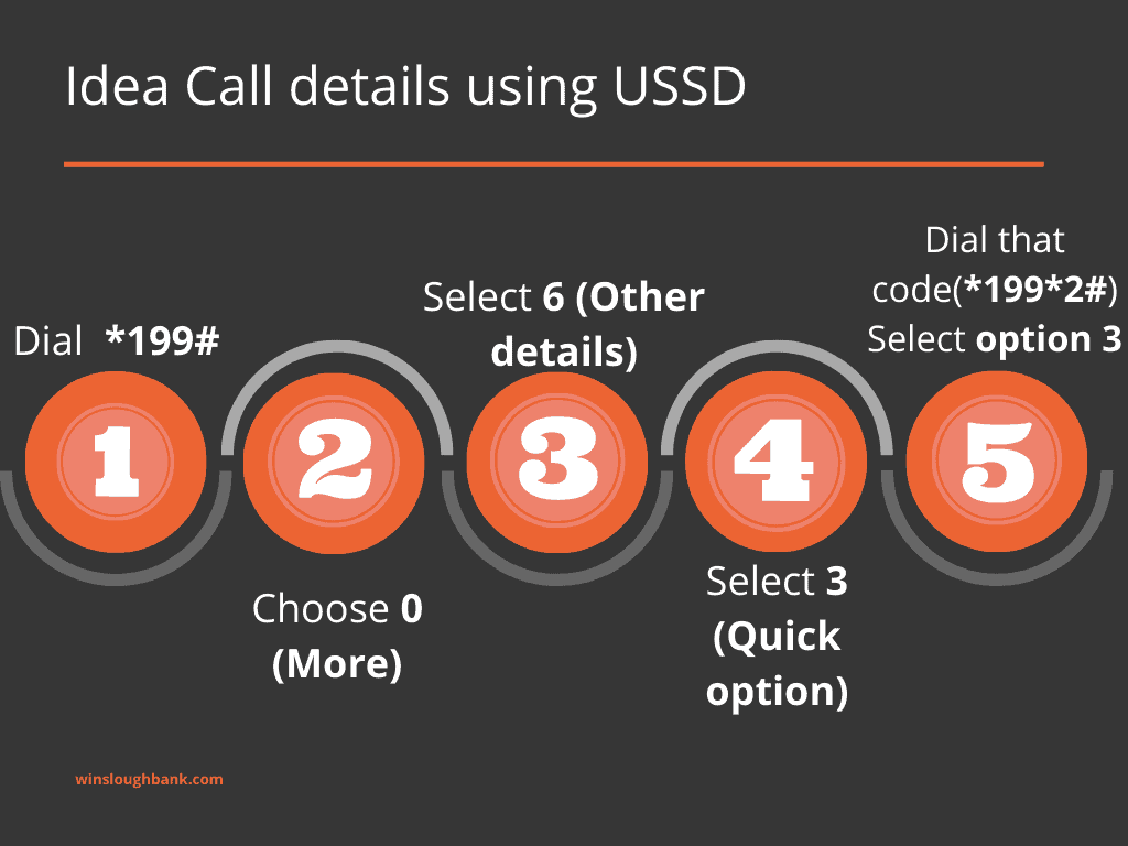 Idea call details using ussd codes
