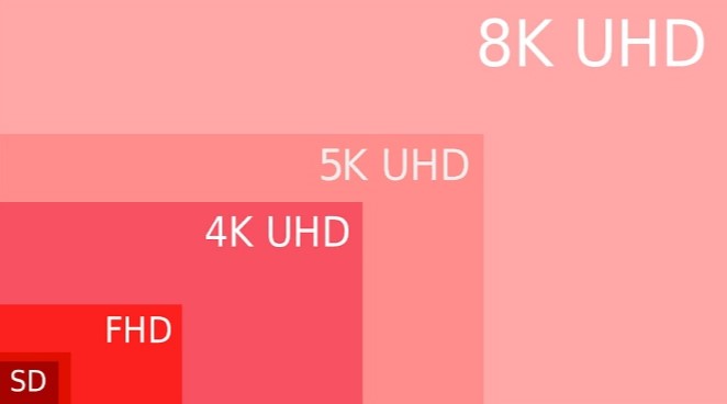 Screen Size