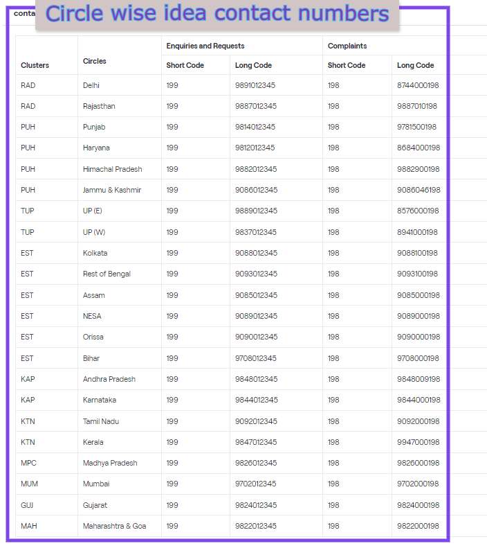 idea call history details