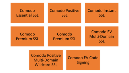 Comodo SSL Certificates