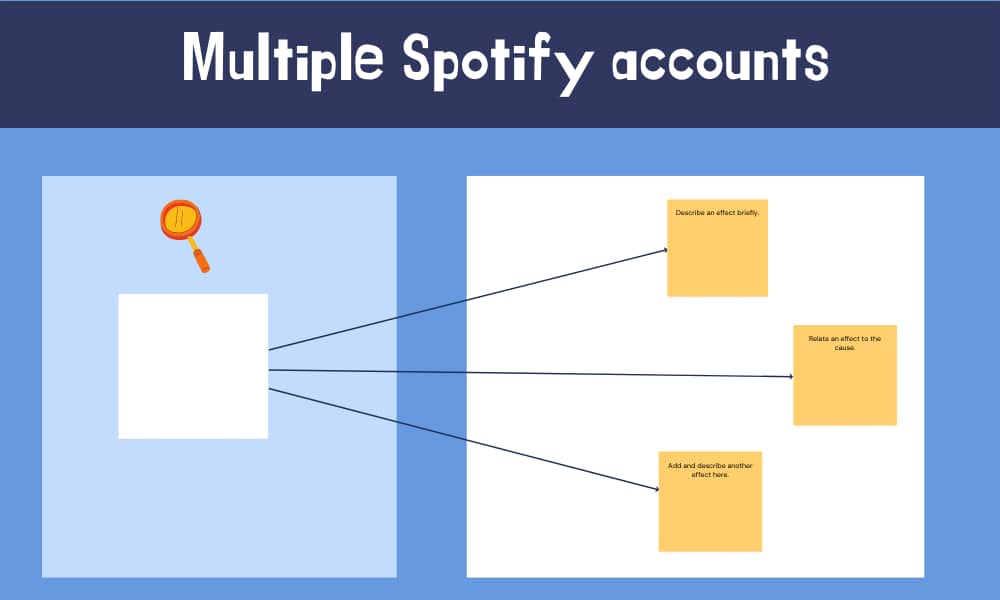 get Spotify premium free using multiple accunts