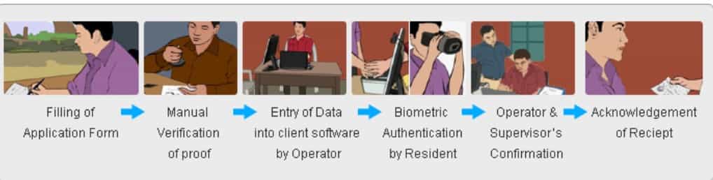 Correction of aadhar card details offline