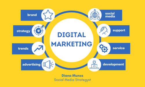 make a career in Digital Marketing