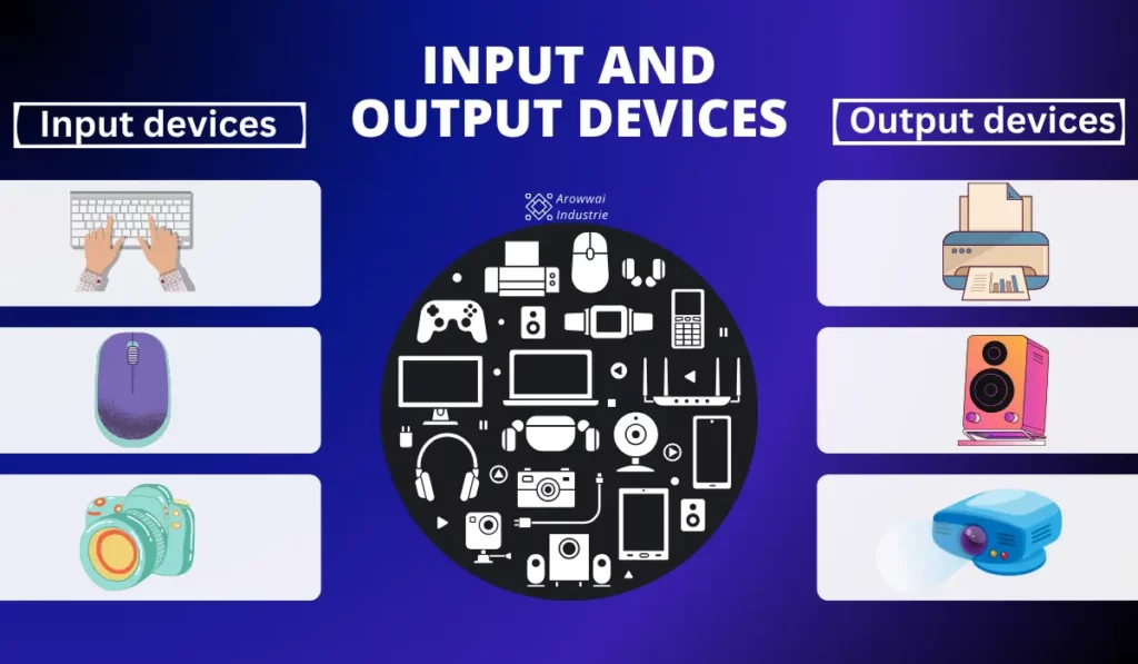 Input And Output Devices