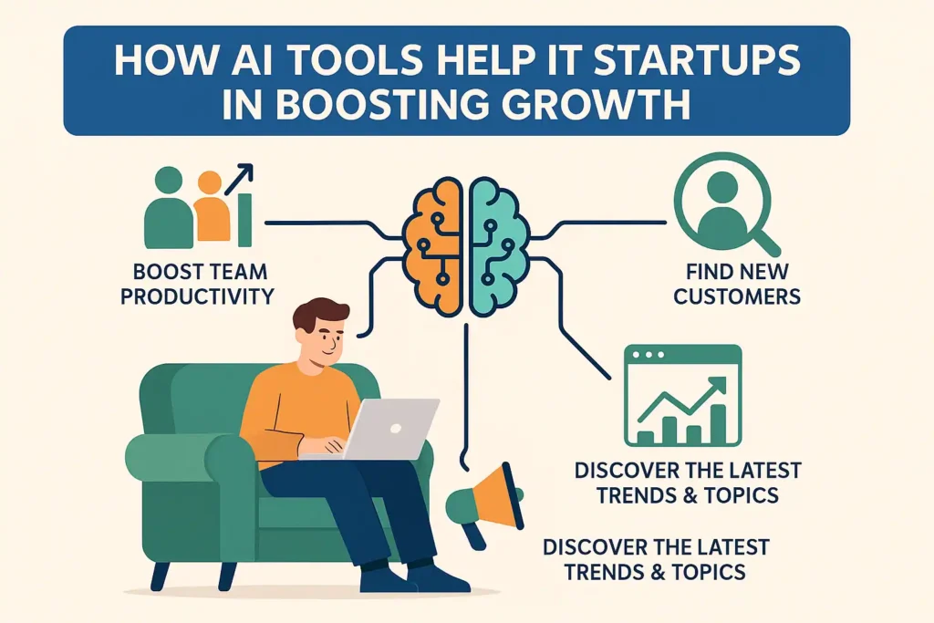 Use of Ai in tech startup