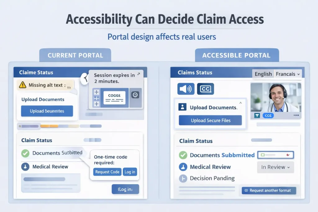 Digital Documentation and Electronic Signatures
